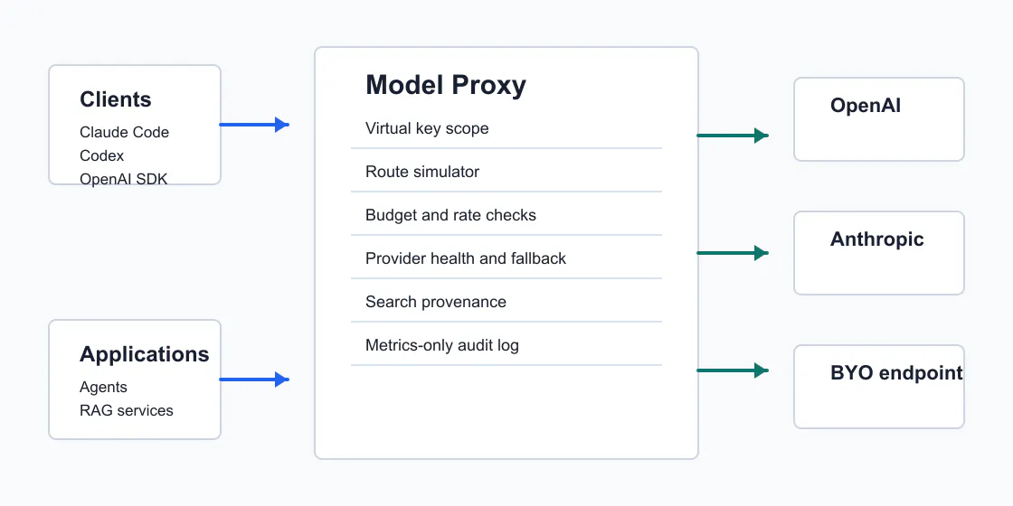Model Proxy gallery image