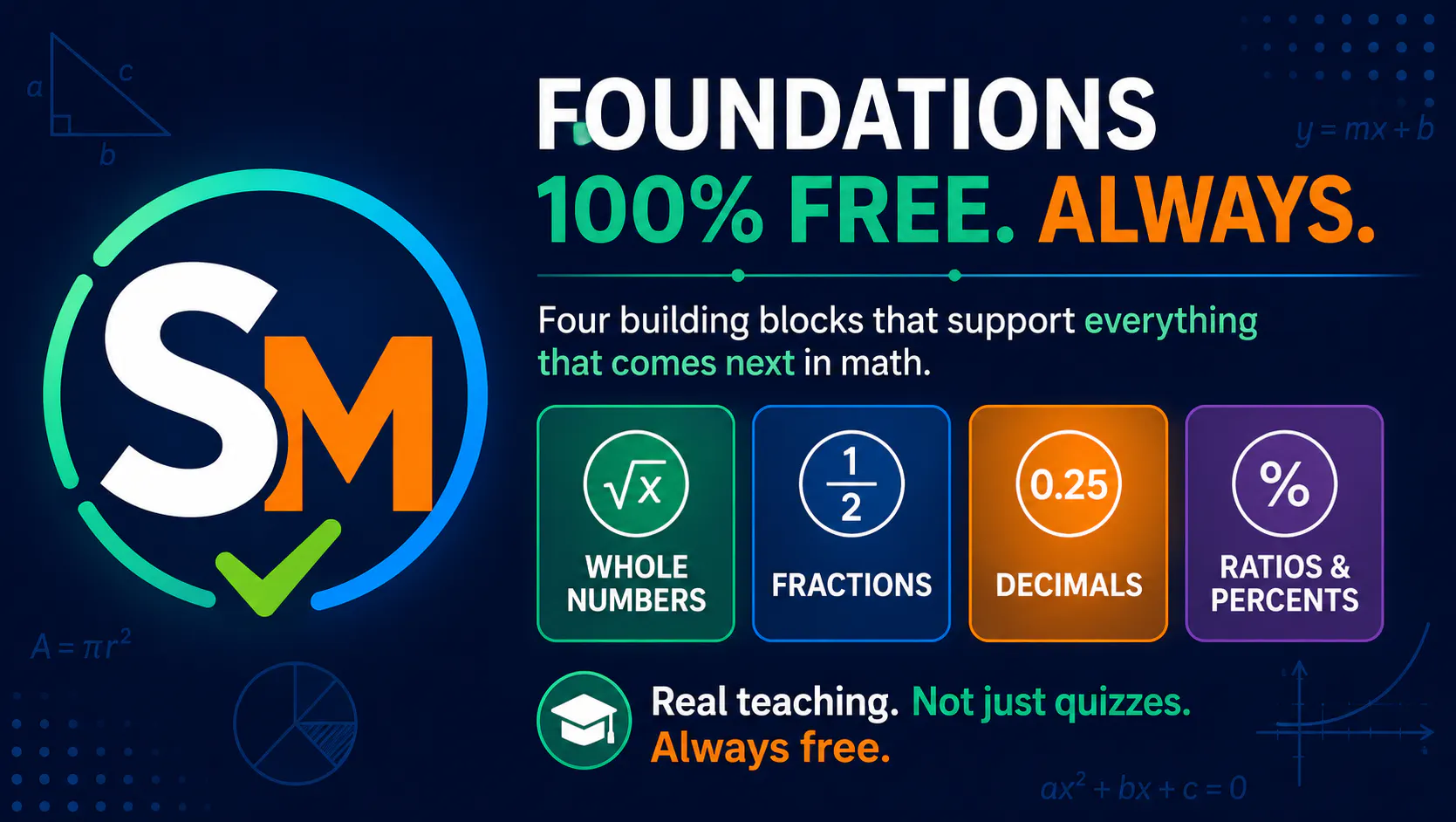 Start With Math gallery image