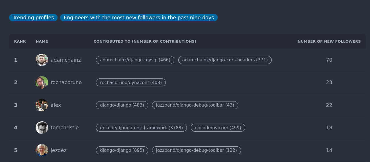 Django Package Index gallery image
