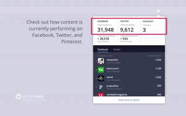 NewsWhip Image