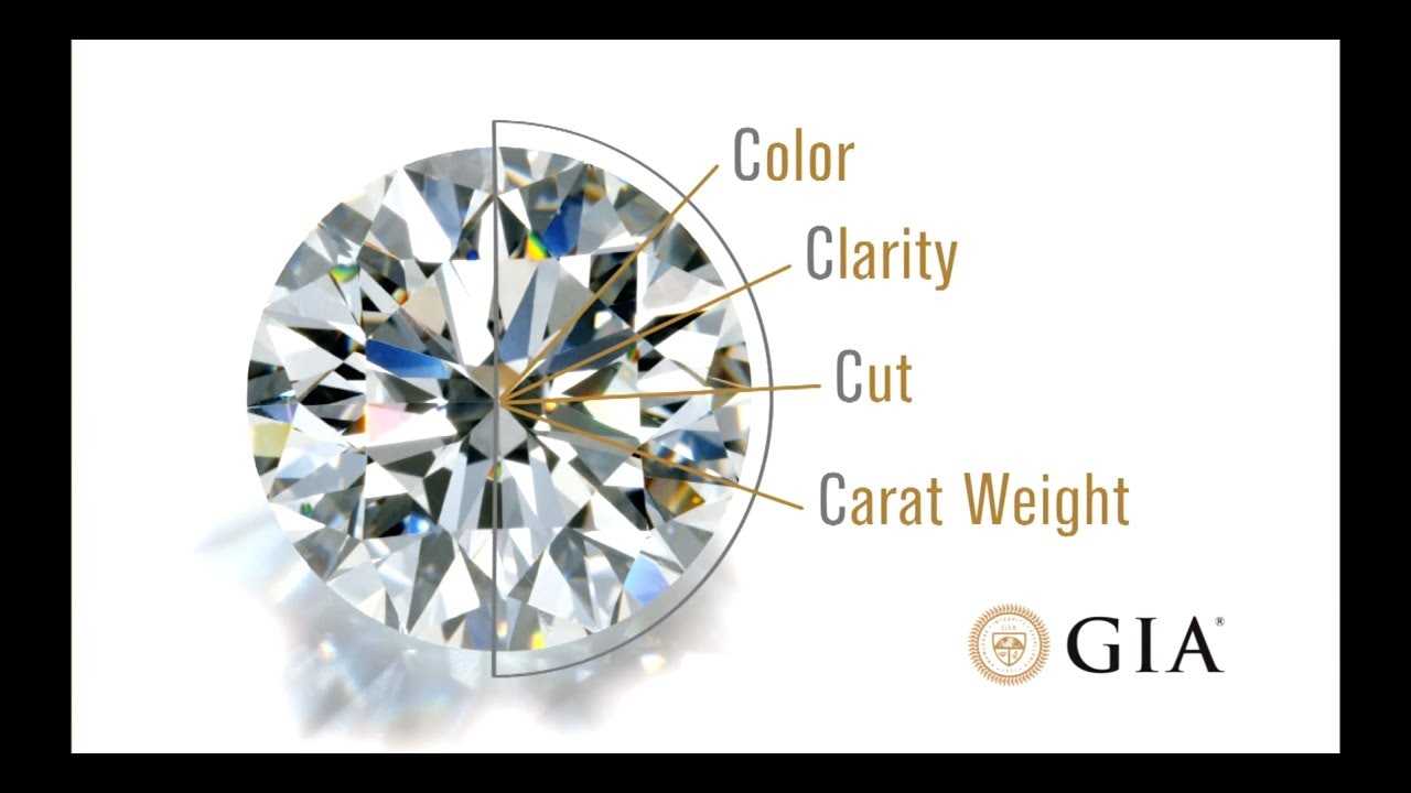 Know Your Gem gallery image
