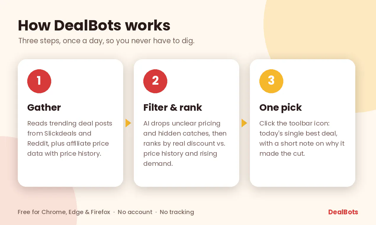DealBots gallery image