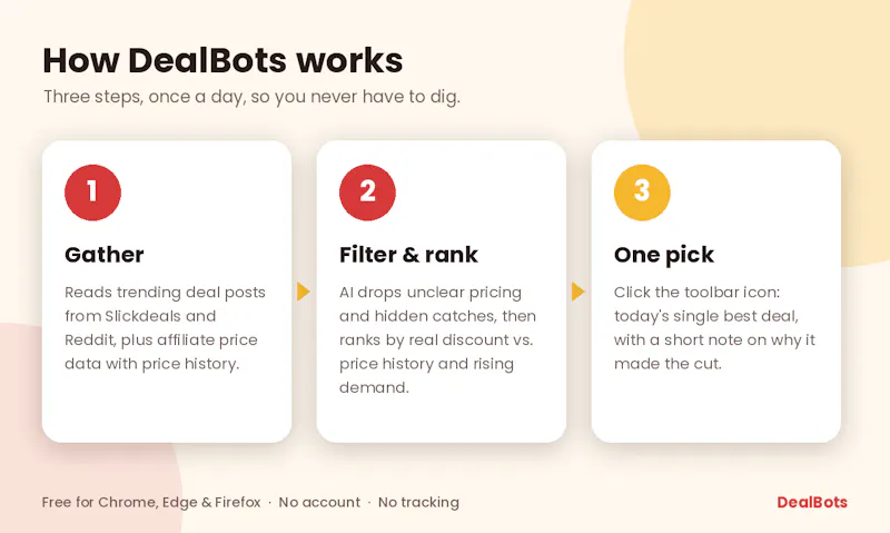 DealBots screenshot 3