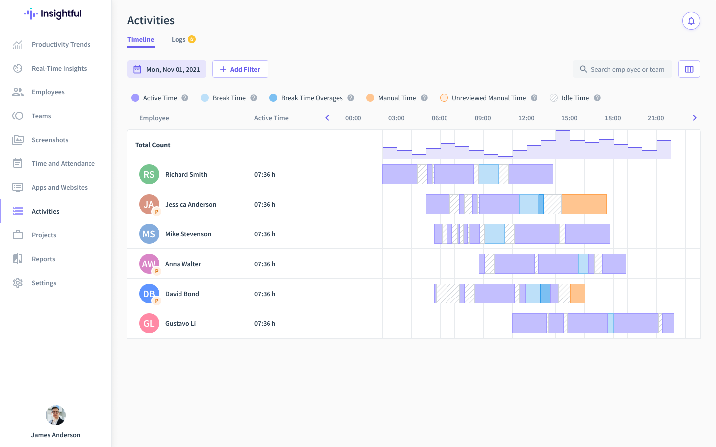 Insightful gallery image