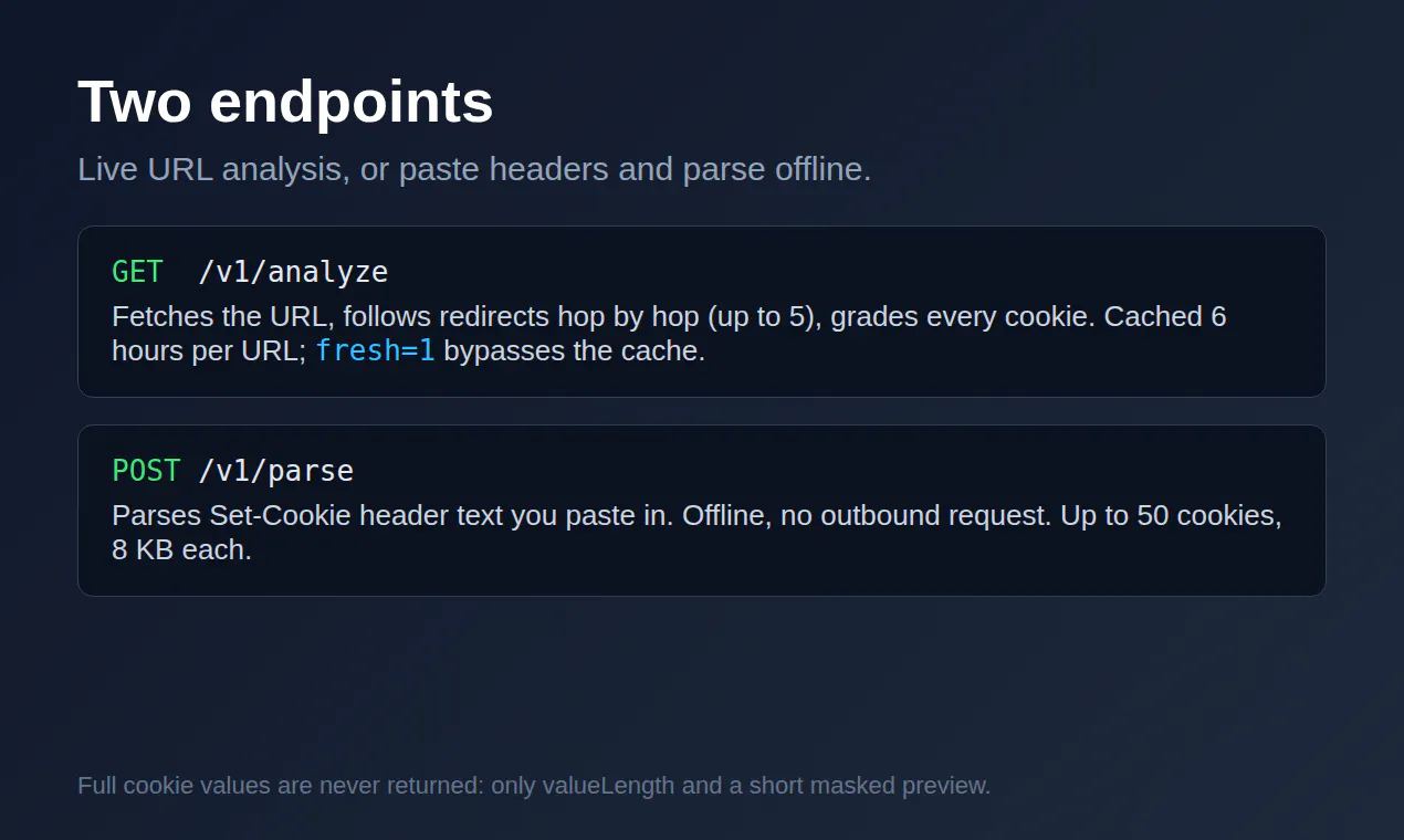 Set-Cookie Analyzer API gallery image