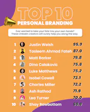 Top 200 Linkedin Creators Worldwide gallery image