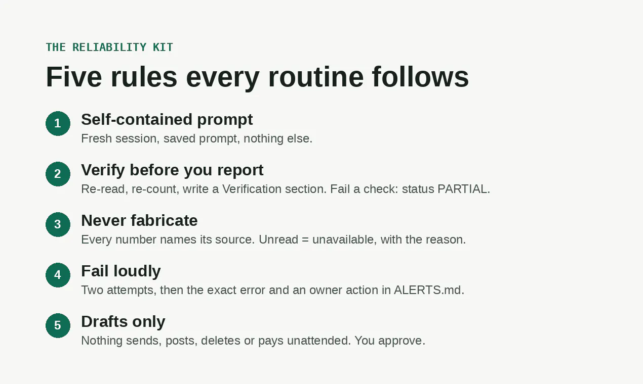 The Routines Runbook gallery image