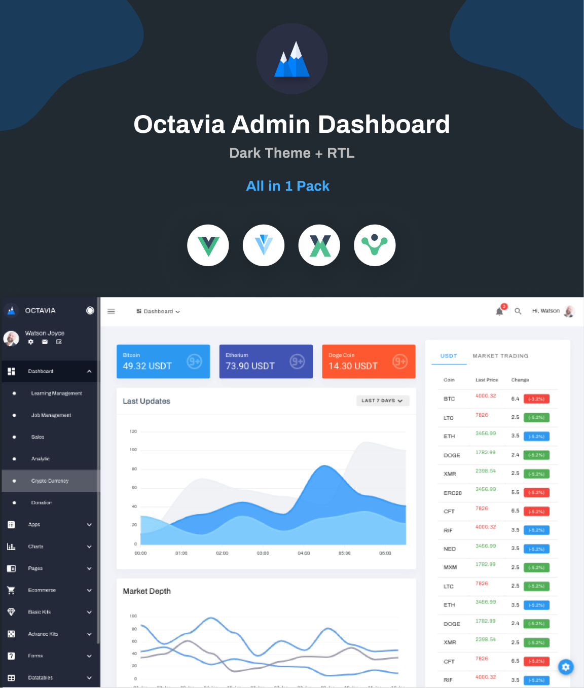 Octavia gallery image