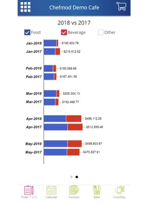 ChefMod gallery image