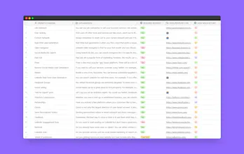 101 Ways To Get New Users & Clients gallery image