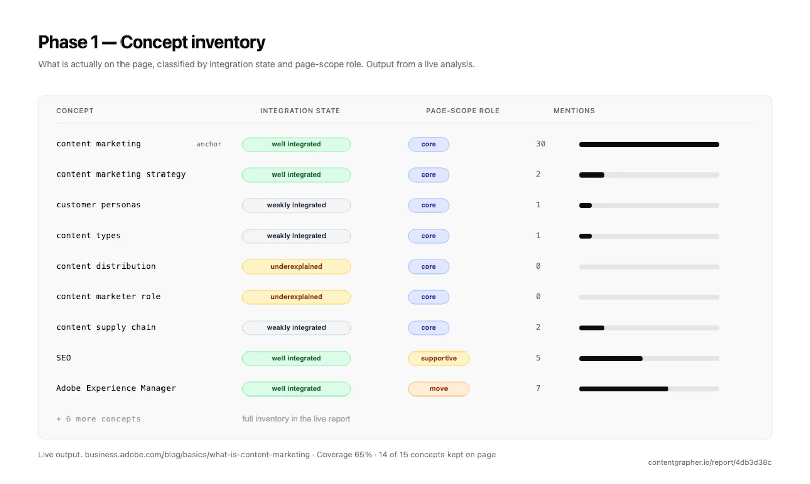 ContentGrapher screenshot 3
