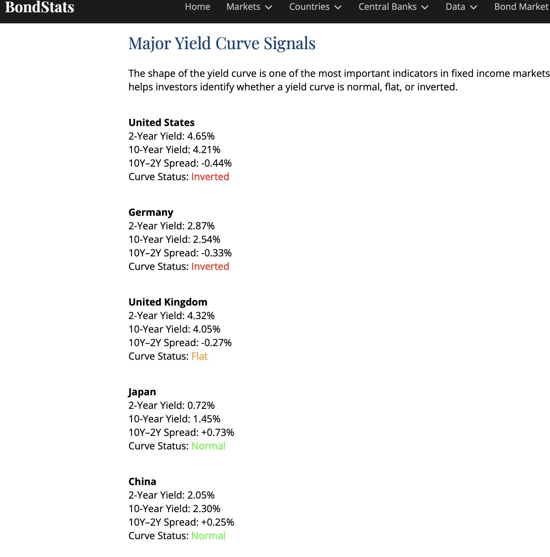 BondStats gallery image