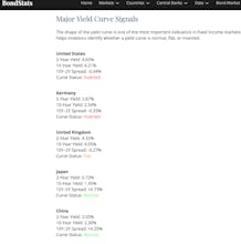 BondStats gallery image