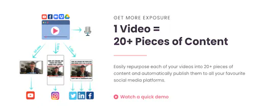Repurpose gallery image