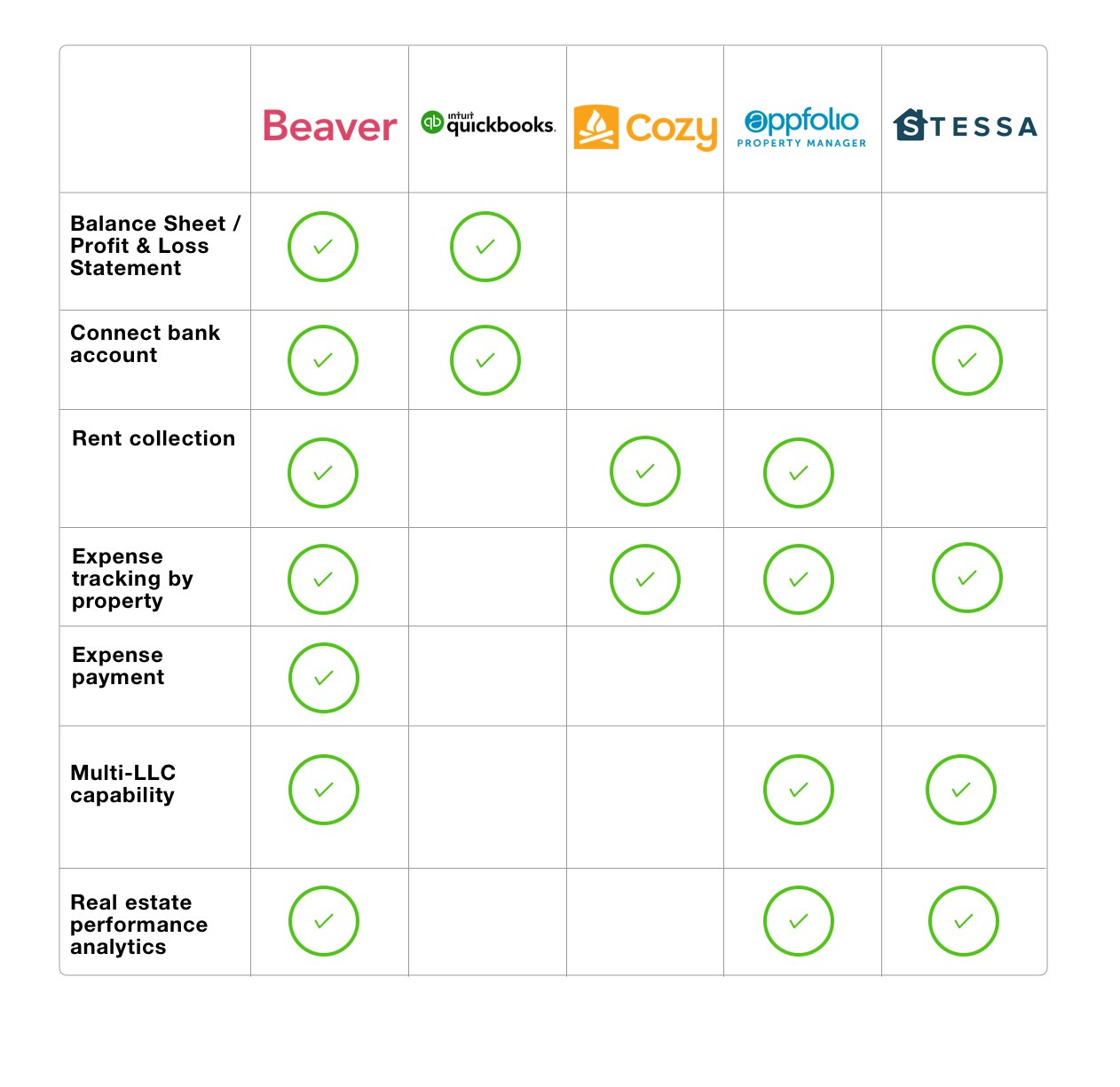 Beaver Real Estate Software gallery image