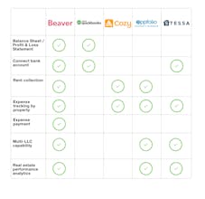 Beaver Real Estate Software gallery image