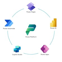 Microsoft Power platform gallery image