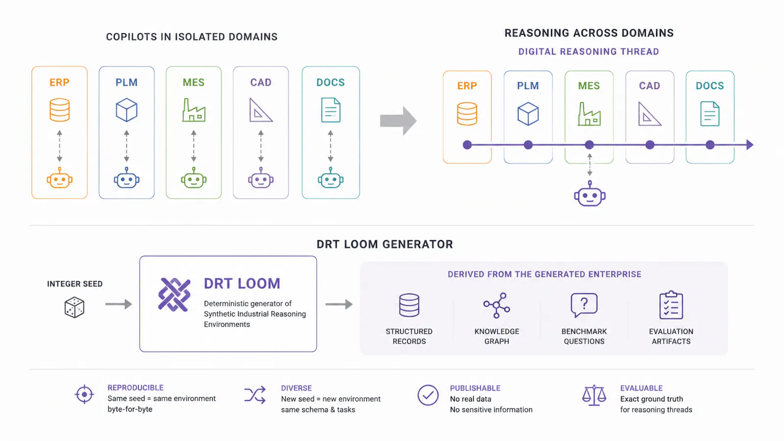 DRT Loom screenshot 3