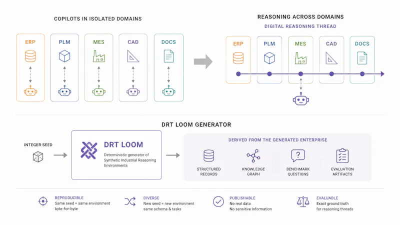 DRT Loom screenshot 3