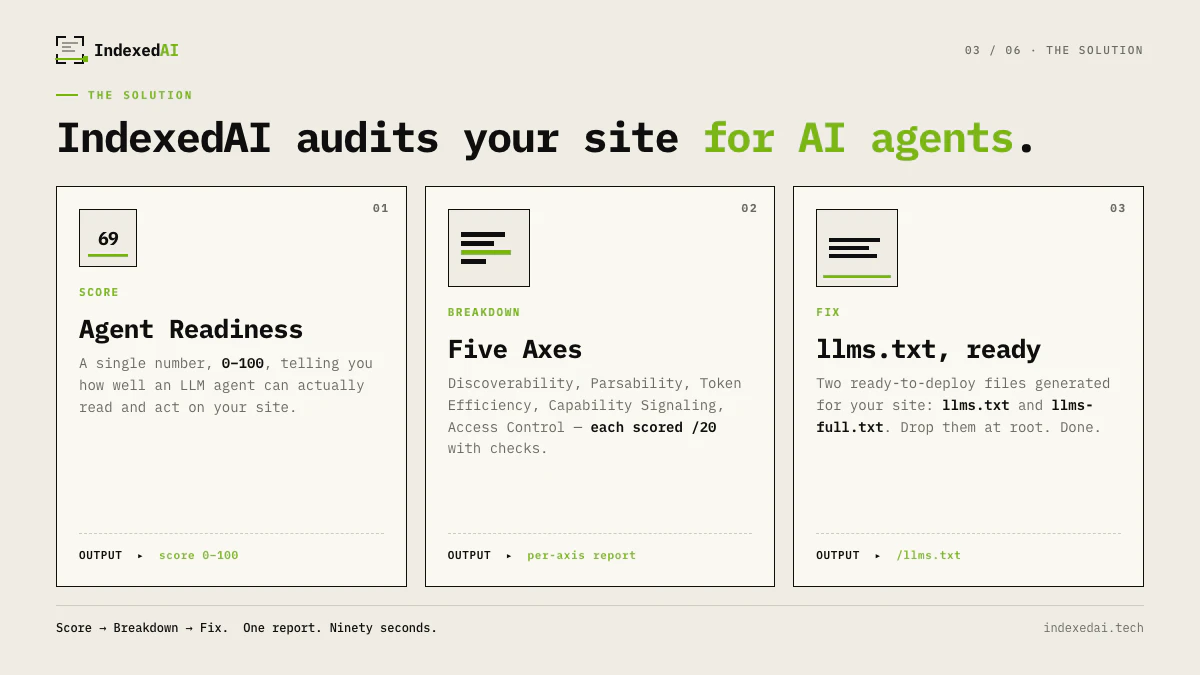 IndexedAI screenshot 3