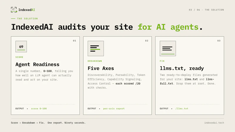 IndexedAI screenshot 3