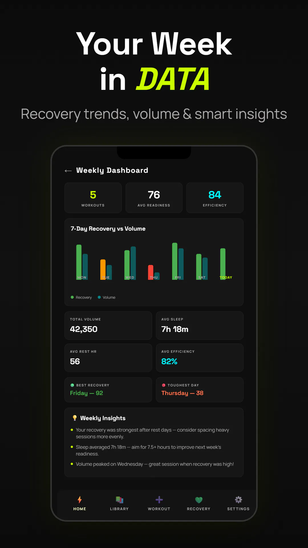 READYLIFT — Recovery-Driven Training gallery image