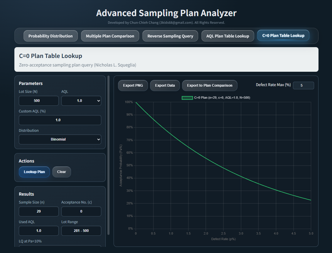 Advanced Sampling Inspection Analyzer gallery image