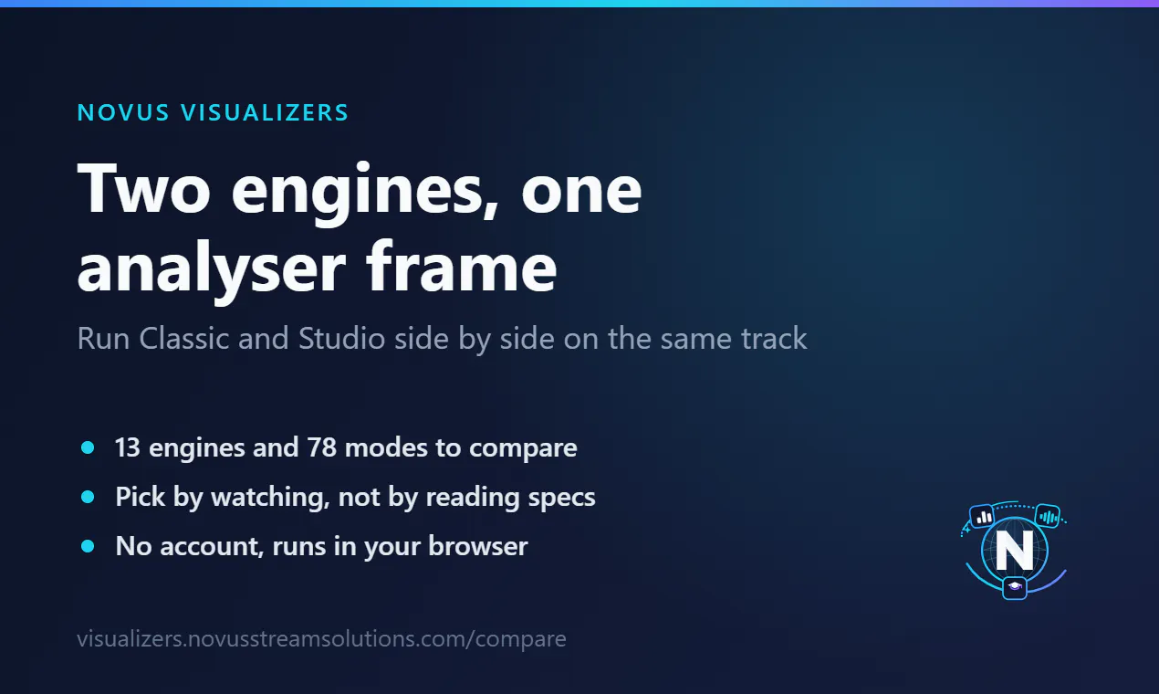 Novus Visualizers gallery image