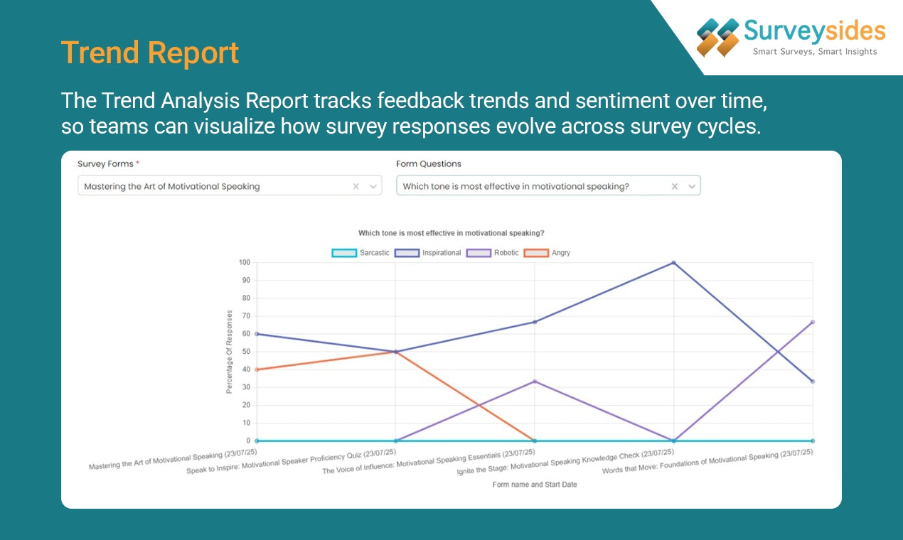 Surveysides gallery image