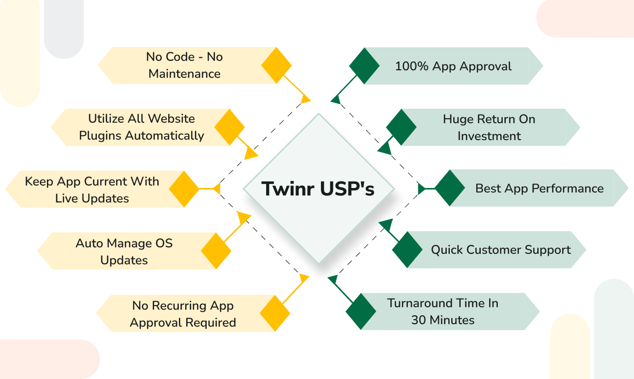 Média Twinr 2.0 - Convertir n'importe quel site Web en applications mobiles en quelques minutes 2