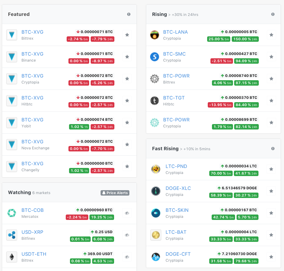 Pandoon™ coin tracker gallery image