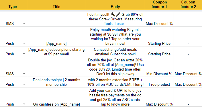 Curated Push Notifications for Discounts gallery image
