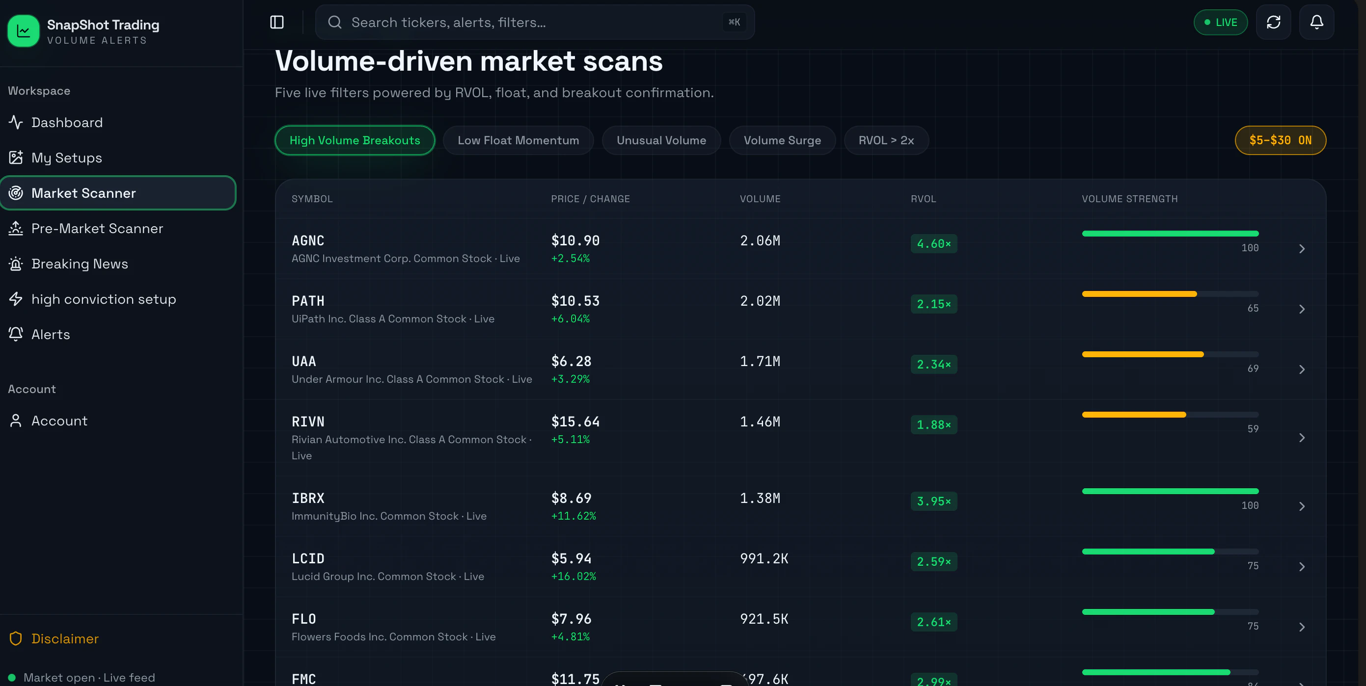 SnapShotTrading gallery image