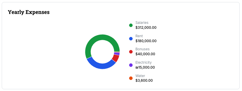 TrackPaid gallery image