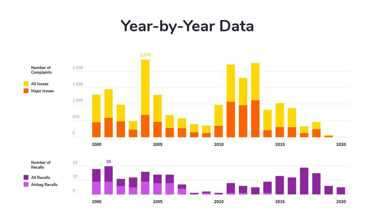 Honest Wheels gallery image