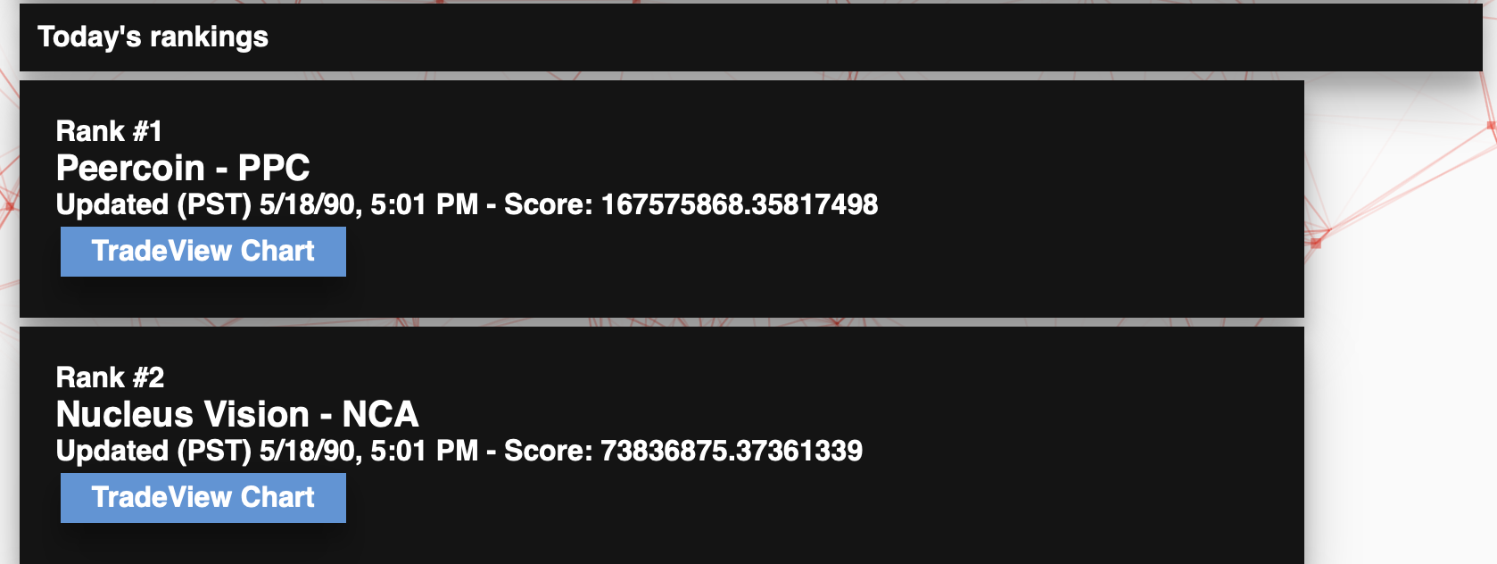 💎🙌 Crypto Momentum gallery image