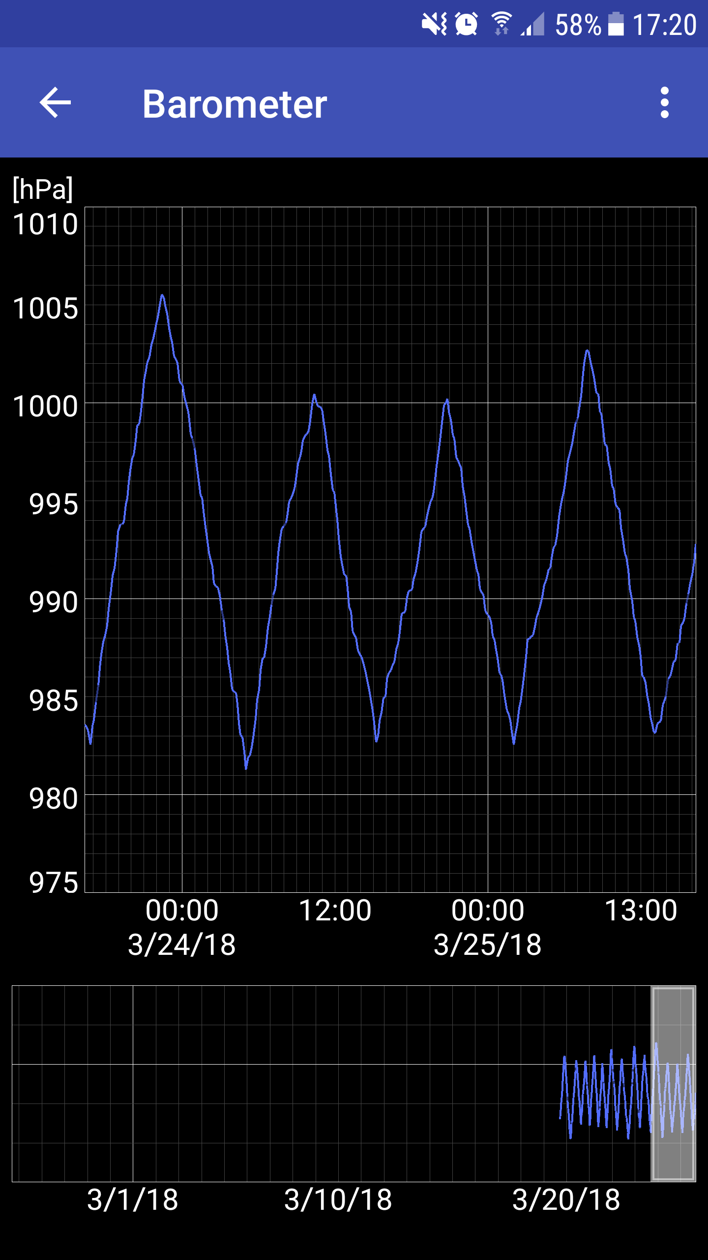 My Barometer & Altimeter gallery image