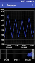 My Barometer & Altimeter gallery image