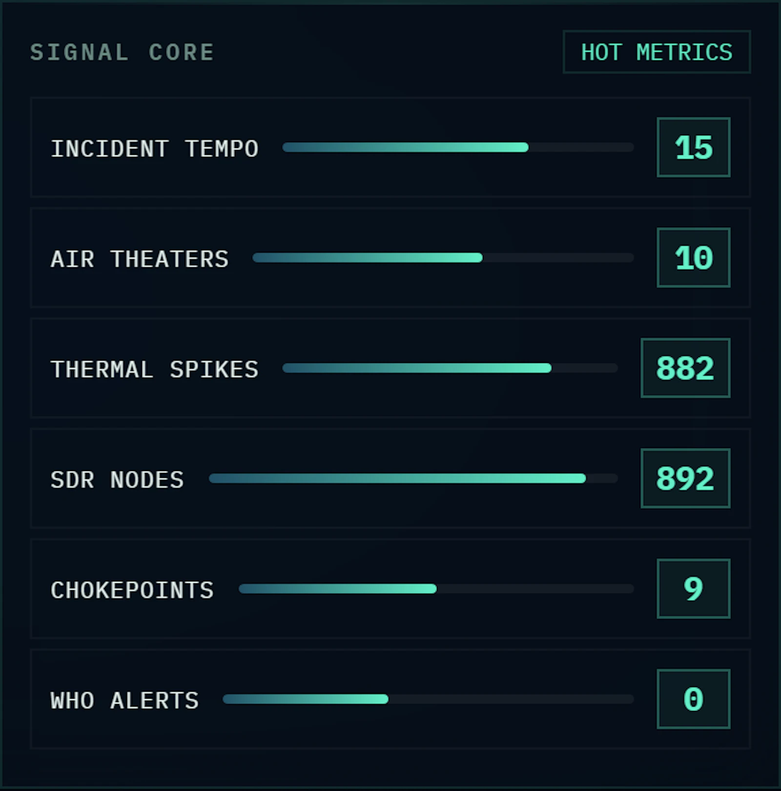 Crucix screenshot 9