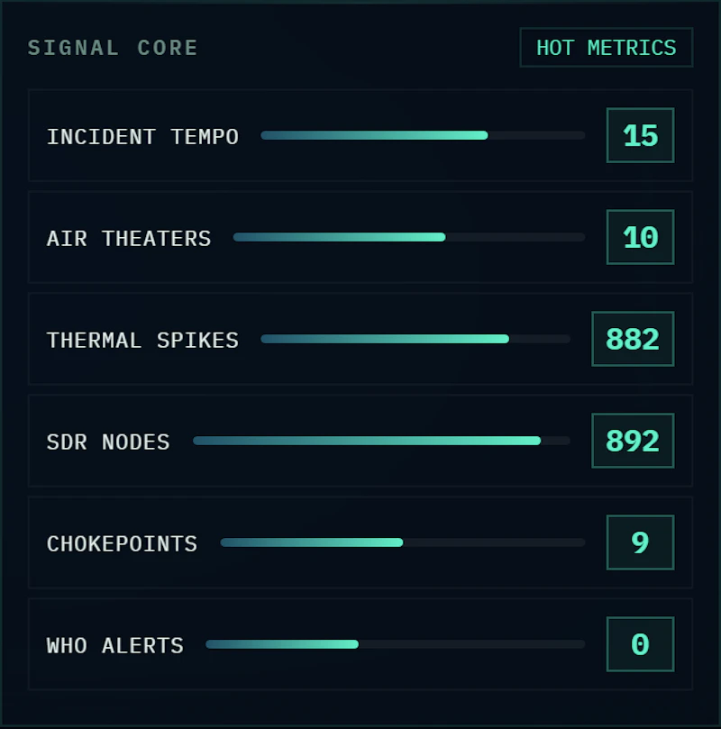 Crucix screenshot 9