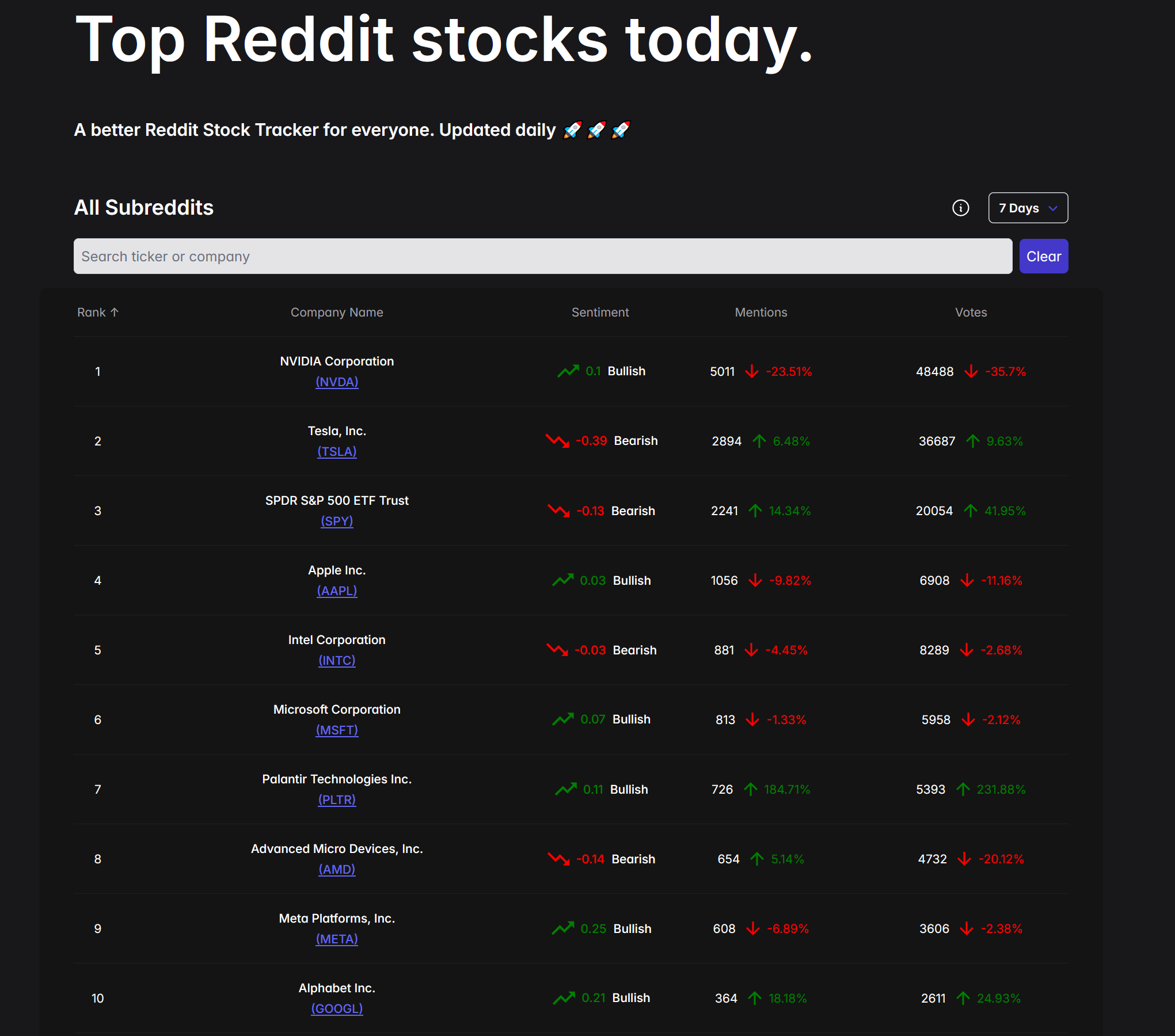 Investor Bubble gallery image