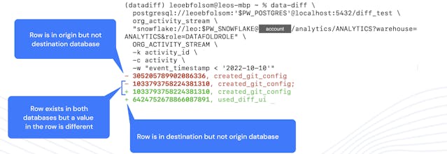 data-diff gallery image