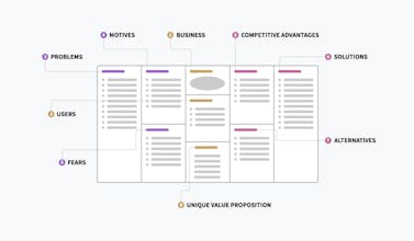 UCDC - User Centered Design Canvas gallery image