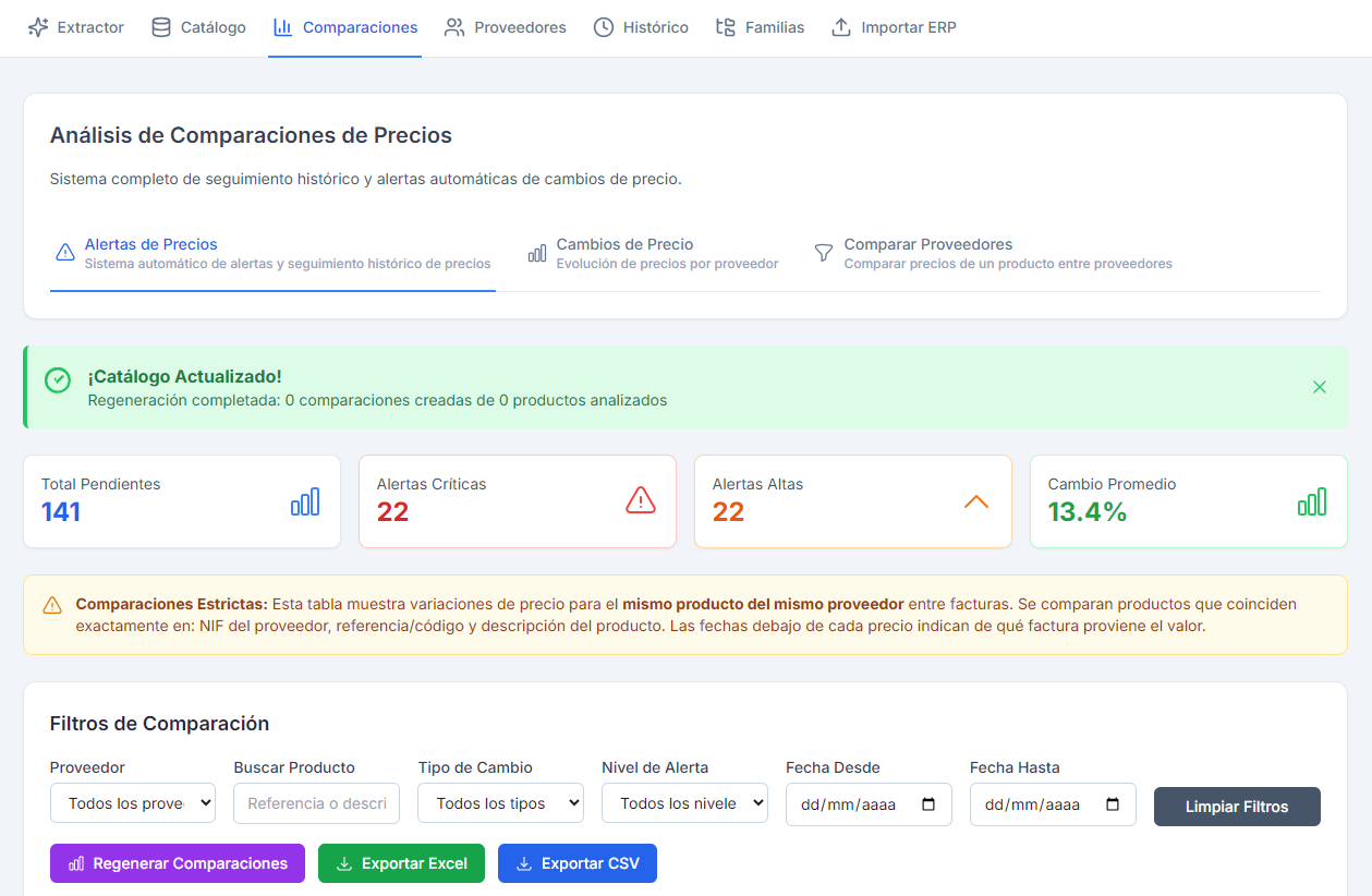 Pricealert. Alertas de subidas de Precio - Main product screenshot demonstrating key features and user interface