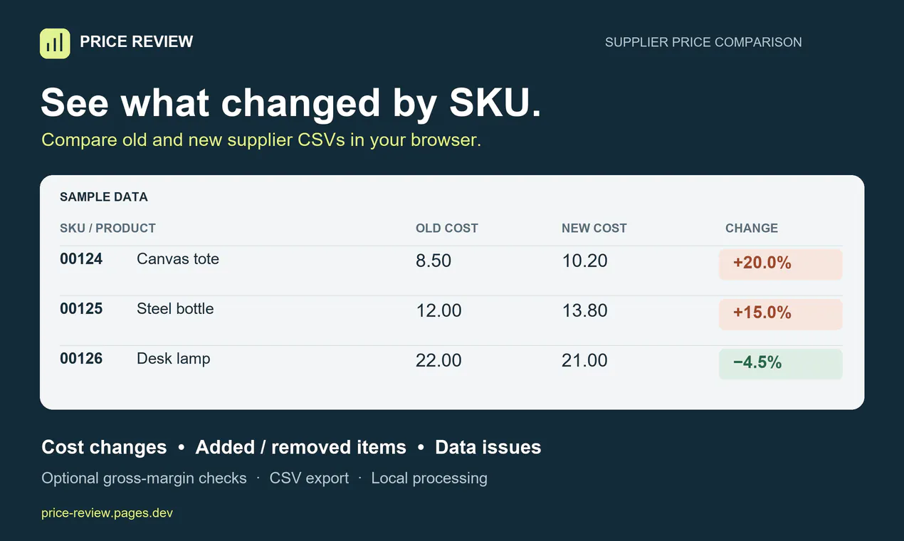 Price Review gallery image