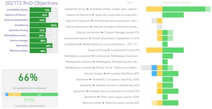 Engineering Manager Coaching gallery image