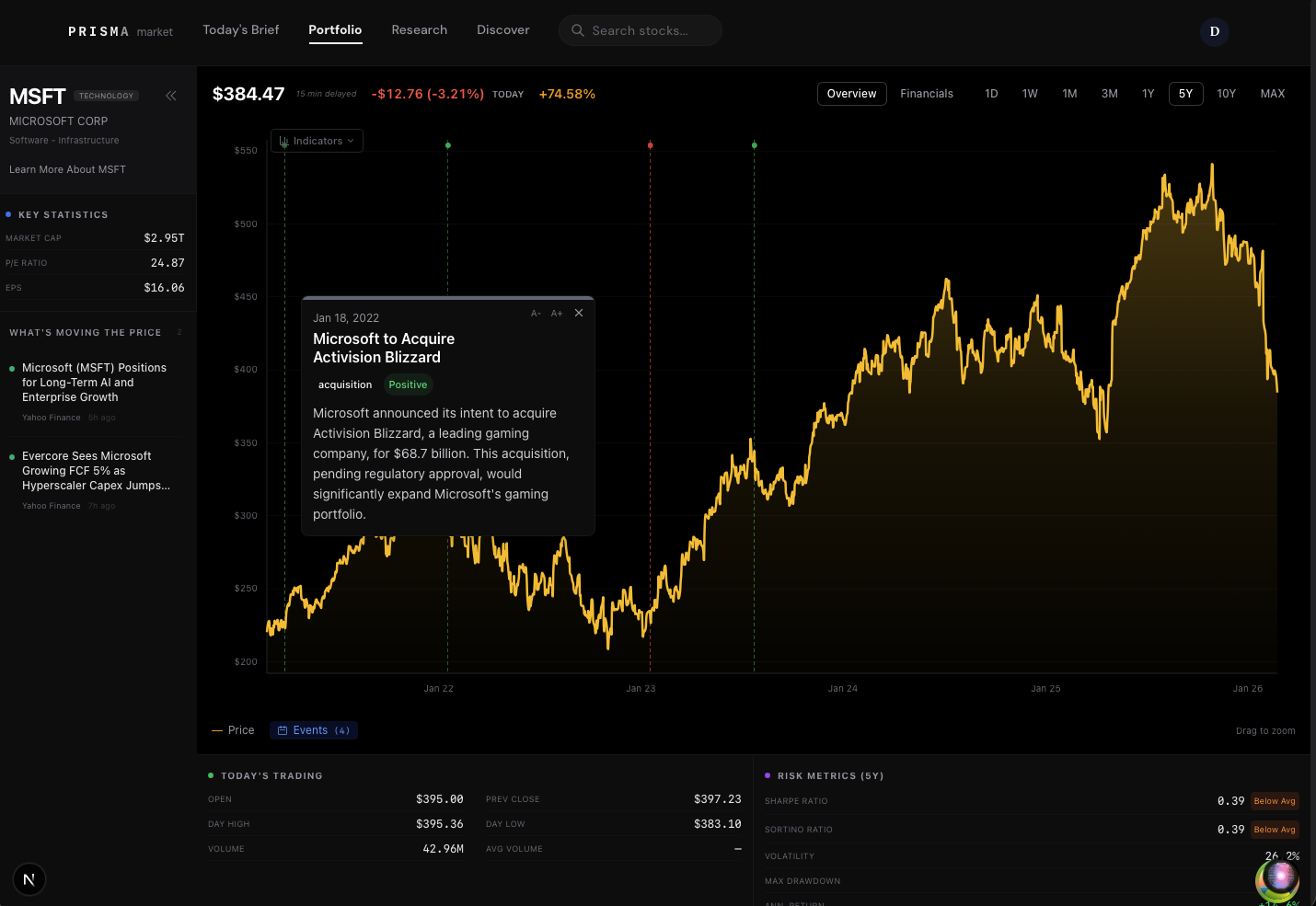 Prisma Market - Main product screenshot demonstrating key features and user interface
