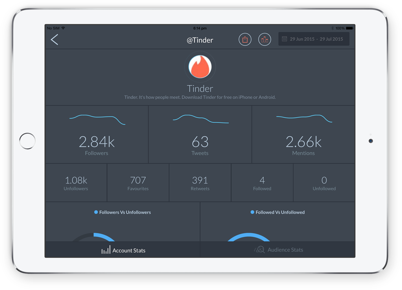 Stats for Twitter media 1