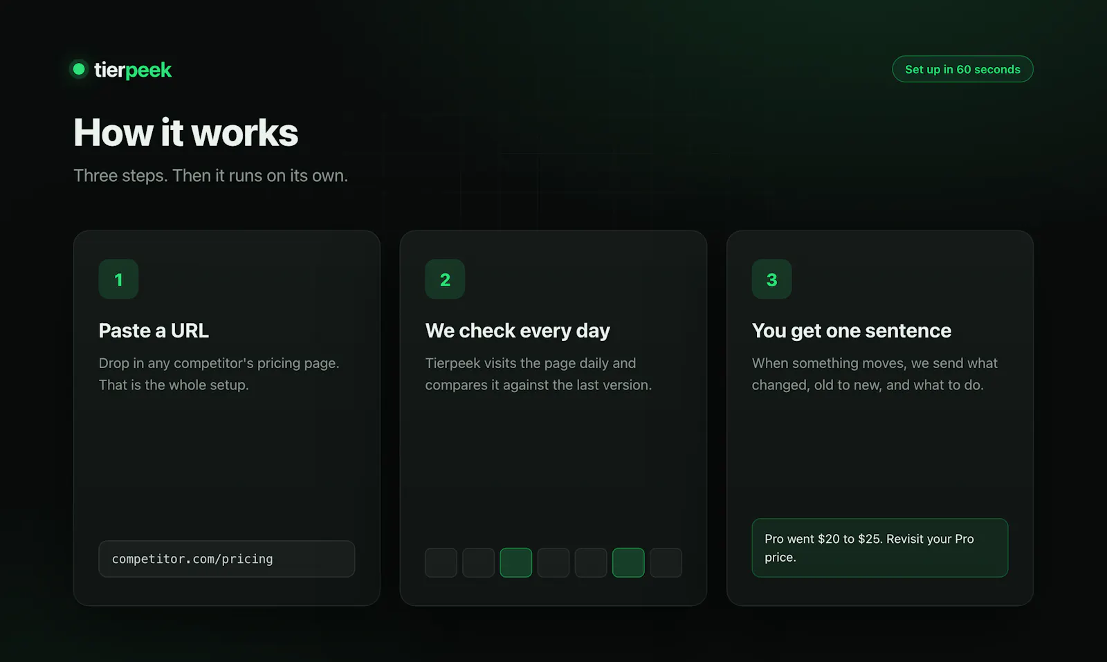 Tierpeek screenshot 5
