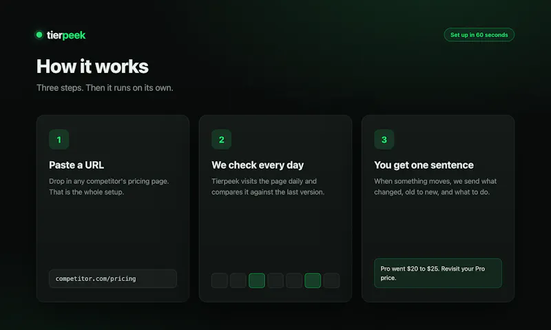 Tierpeek screenshot 5